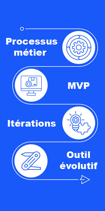 infographie_outils_metiers_800x400.jpg
