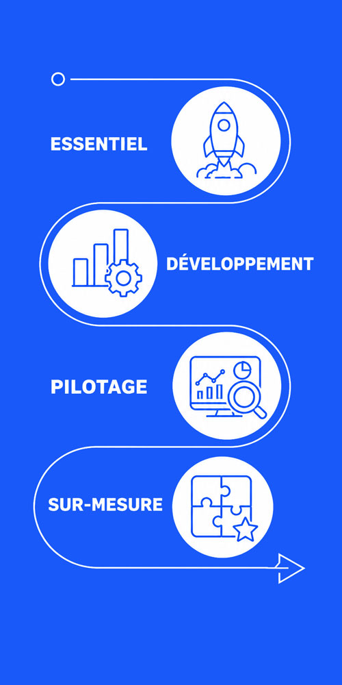 campagne E-DEVWEB